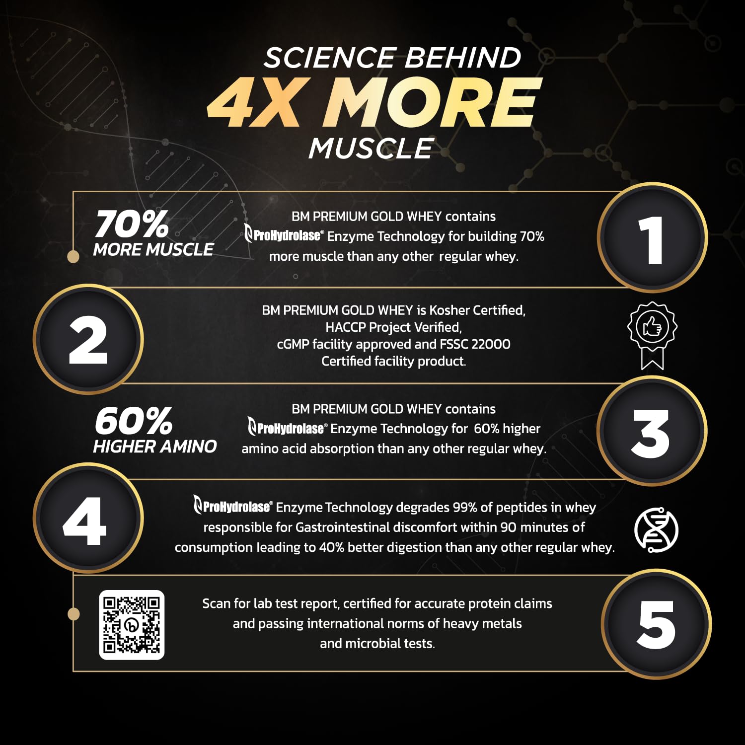 Premium Gold Whey Protein