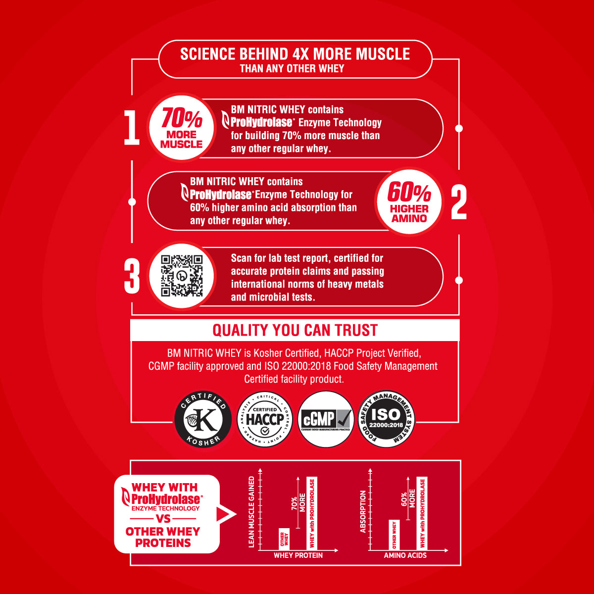 Nitric Whey Protein