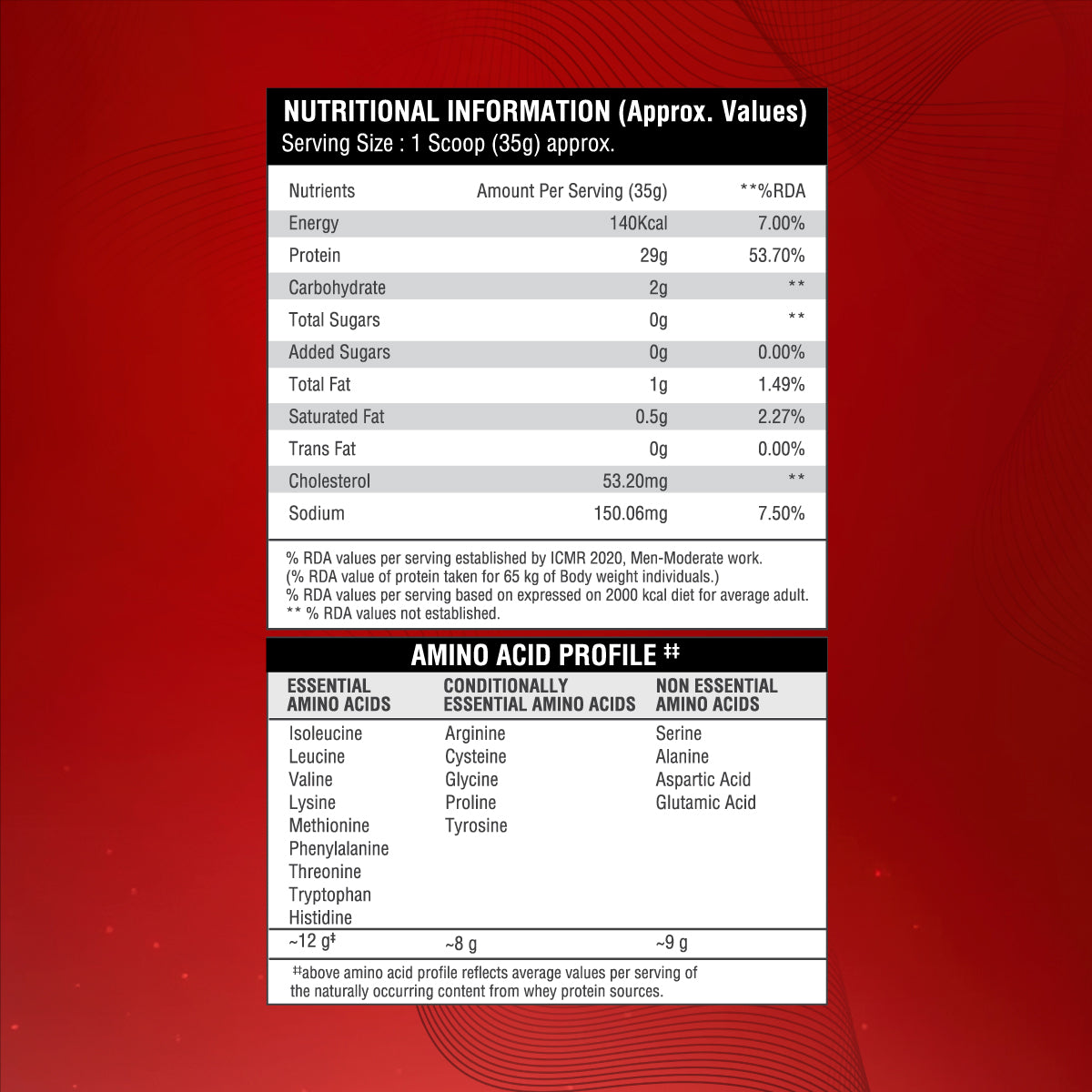 Zero Whey Protein