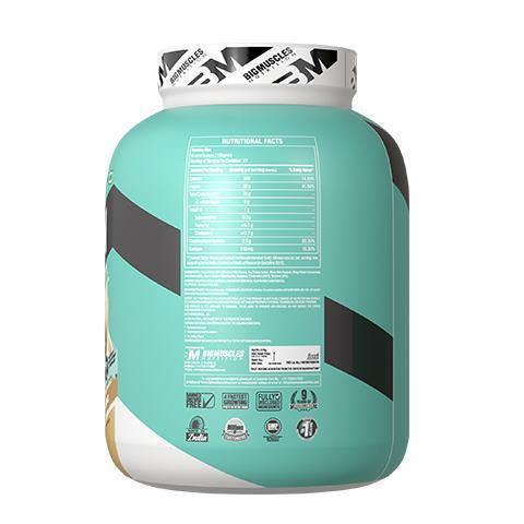 Lean Gain