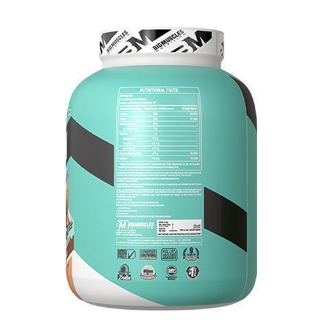 Lean Gain