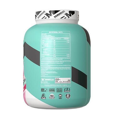 Lean Gain