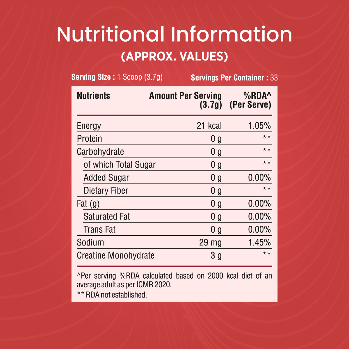 Benchmark Creatine Monohydrate