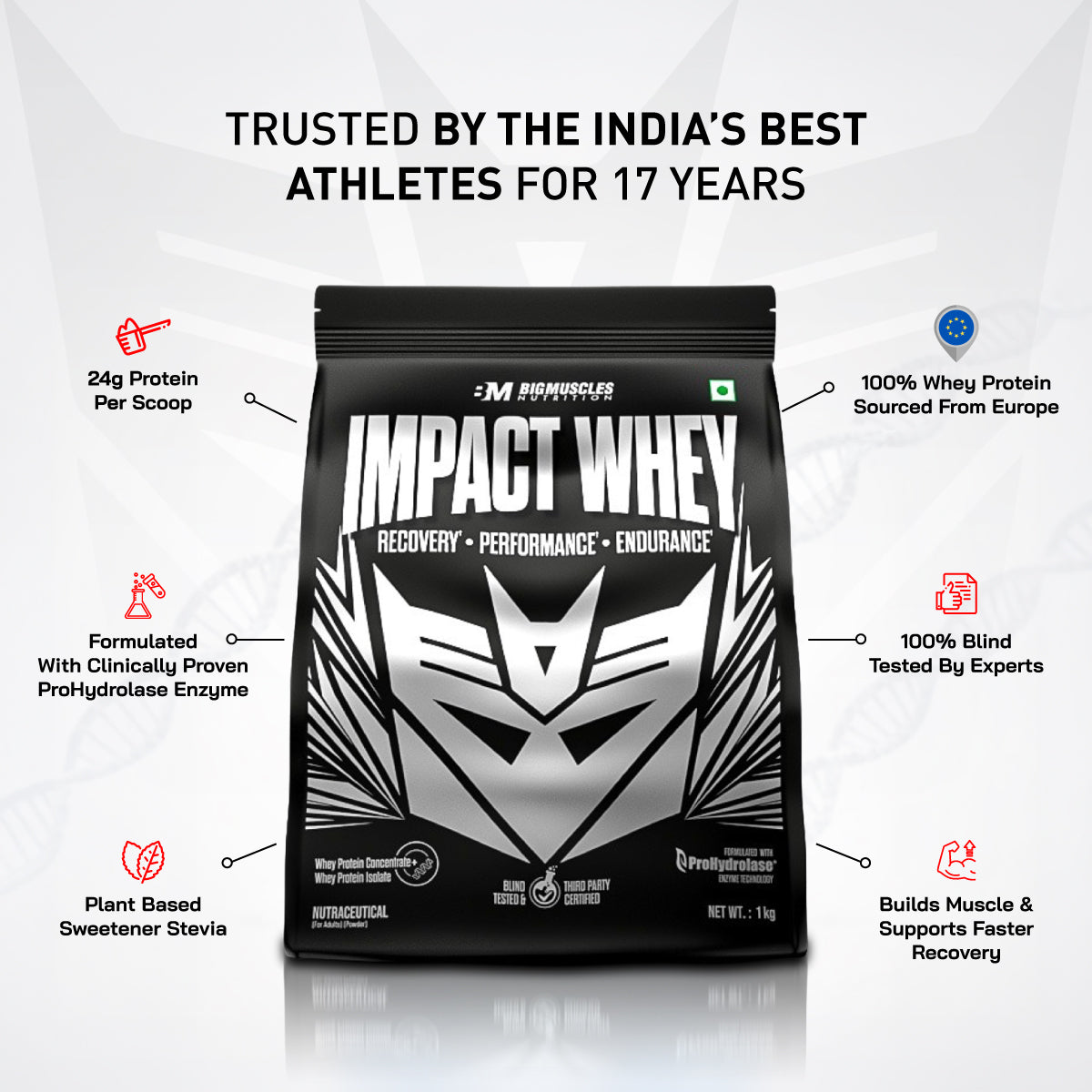 Impact Whey | Clean Recovery | Better Absorption | Everyday Performance