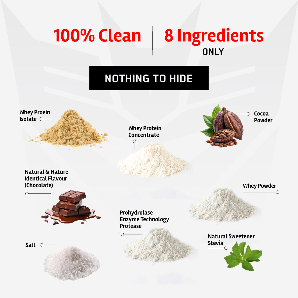 Impact Whey | Clean Recovery | Better Absorption | Everyday Performance