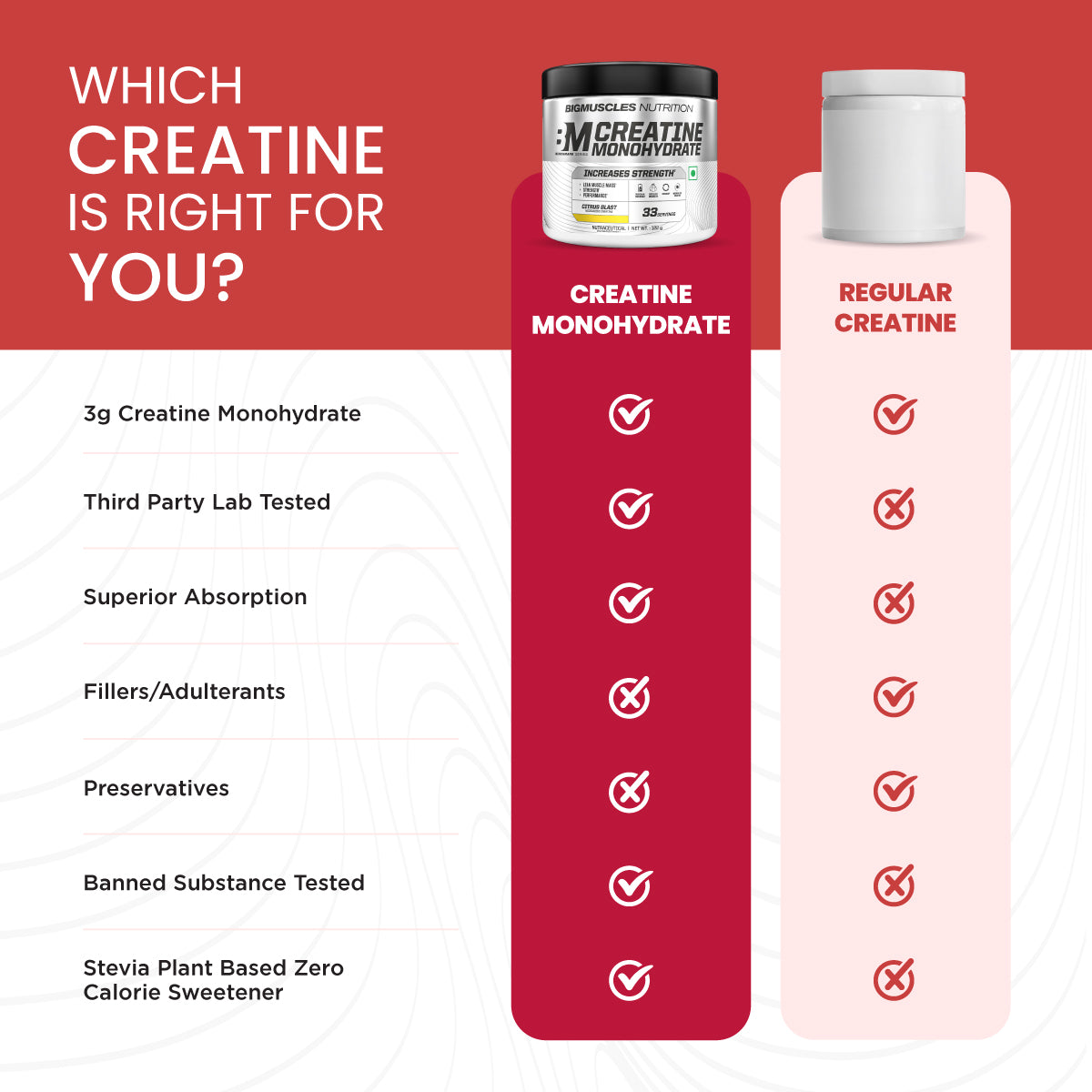 Benchmark Creatine Monohydrate