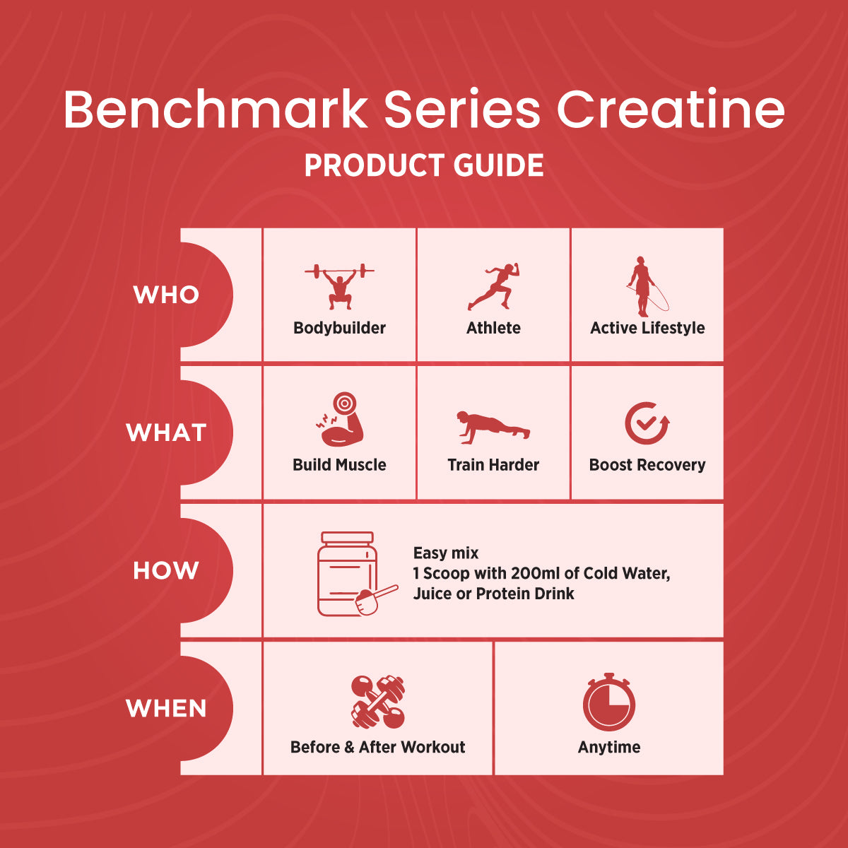Benchmark Creatine Monohydrate