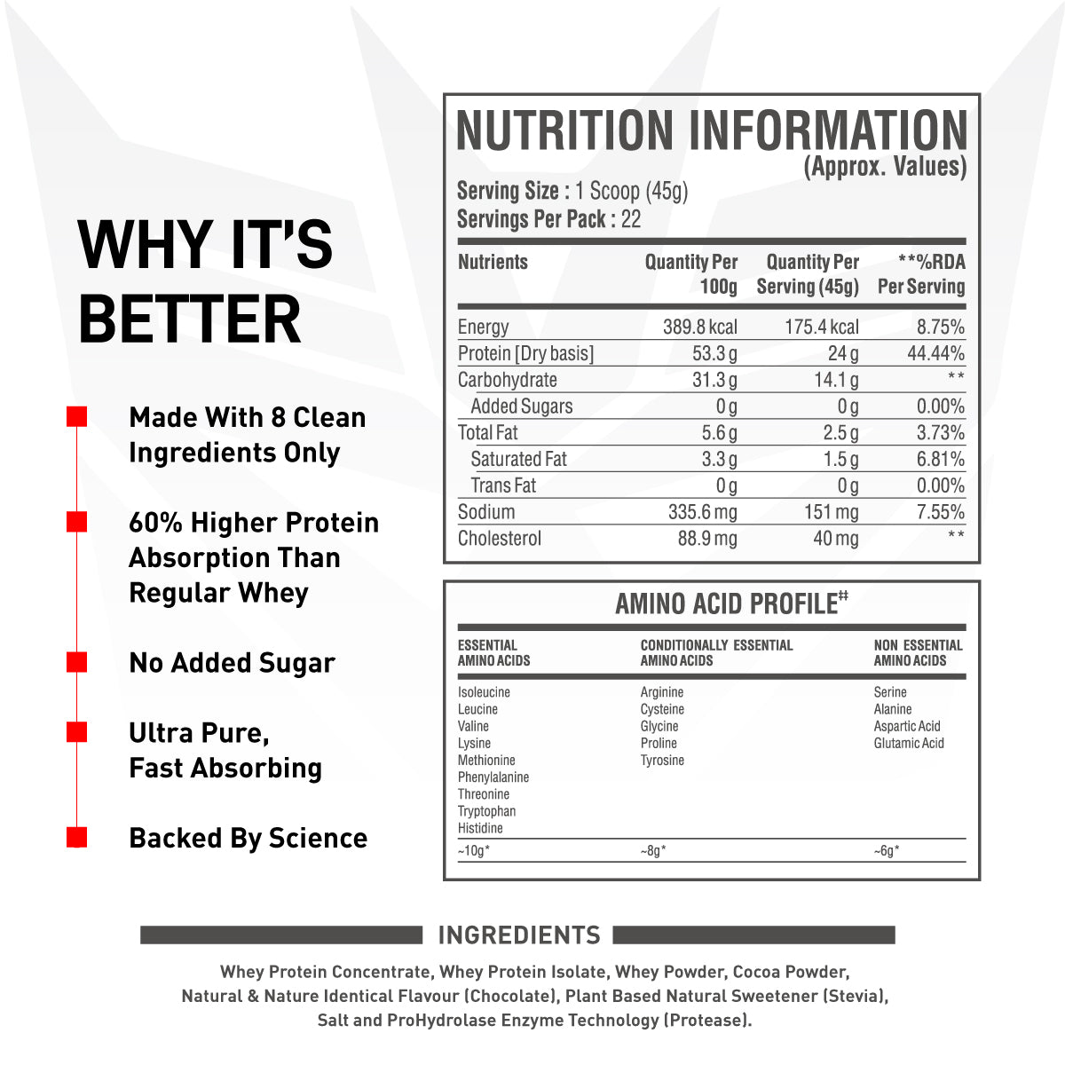 Impact Whey | Clean Recovery | Better Absorption | Everyday Performance