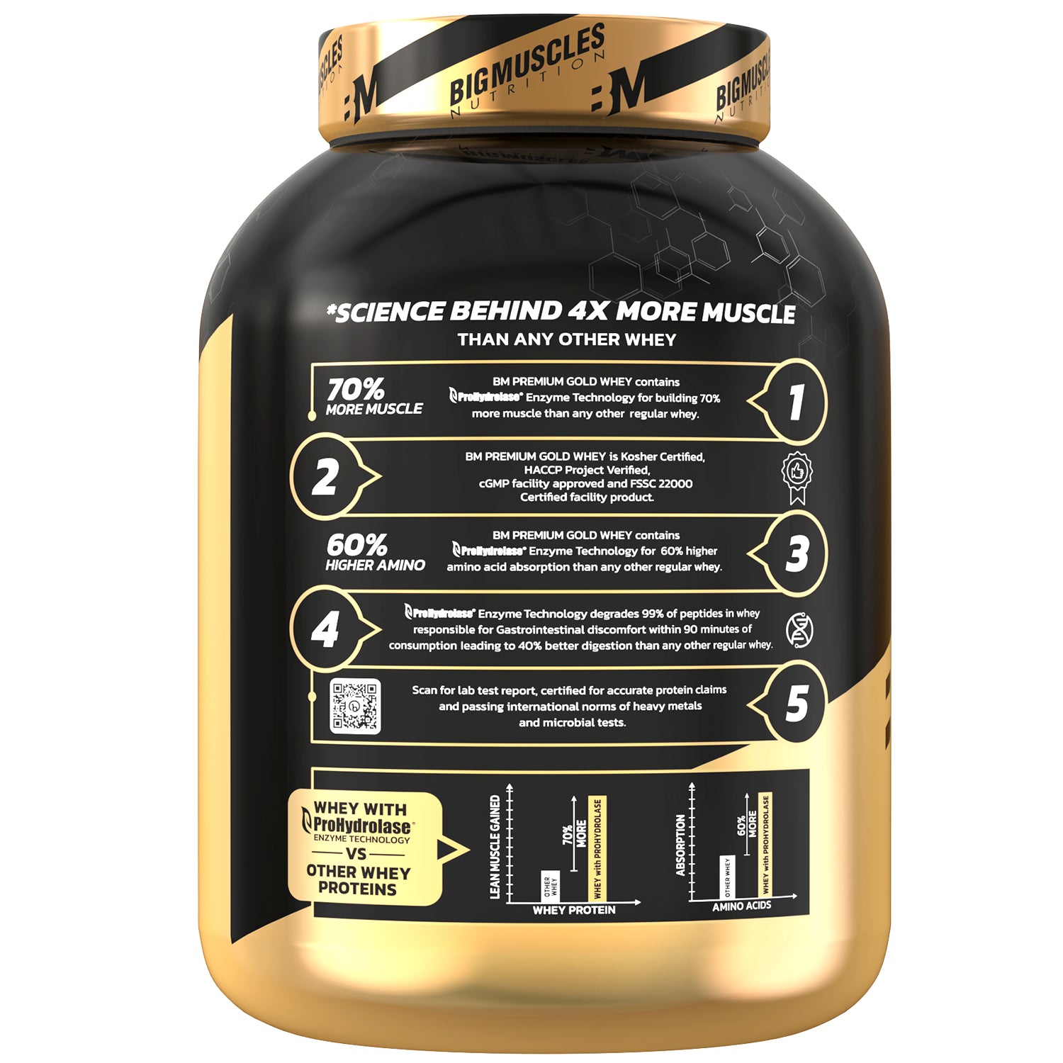 Premium Gold Whey Protein