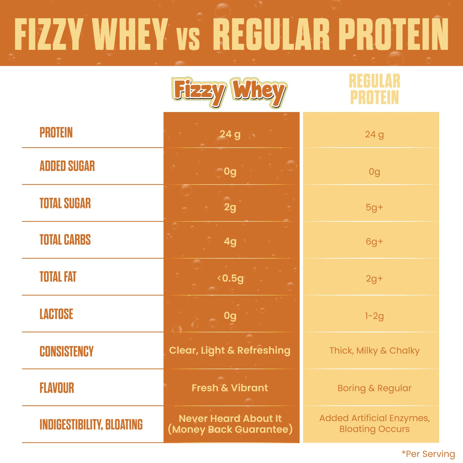FIZZY WHEY COLA + SHAKER