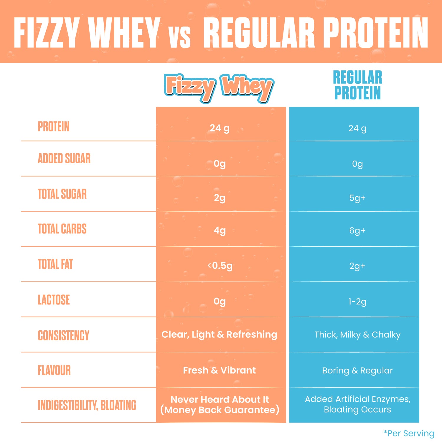FIZZY WHEY ORANGE + SHAKER