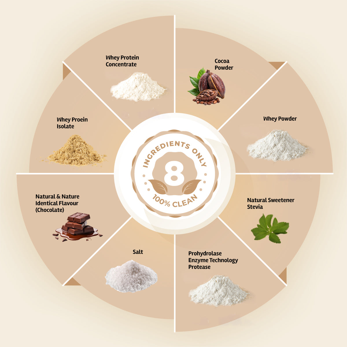 Premium Gold Whey Protein