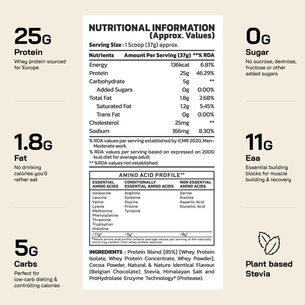 Premium Gold Whey Protein