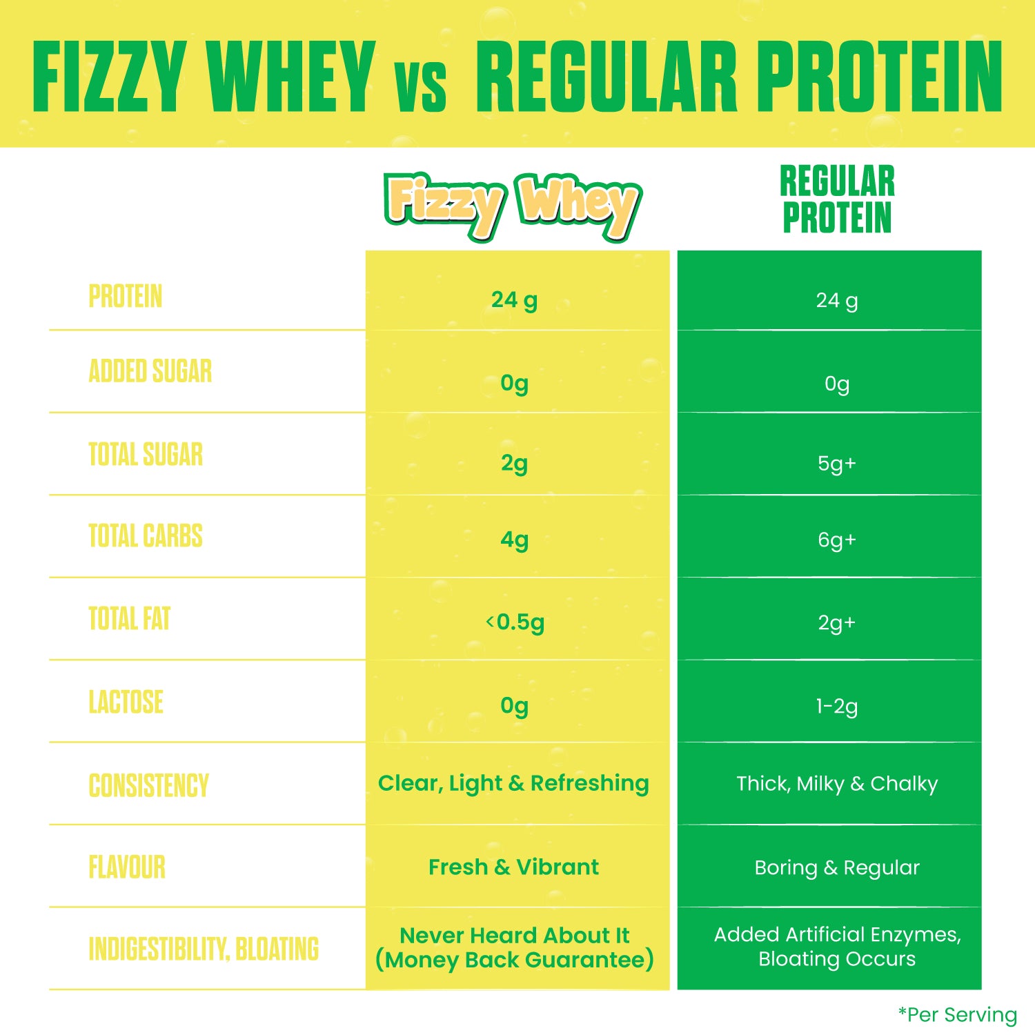 FIZZY WHEY PINEAPPLE + SHAKER