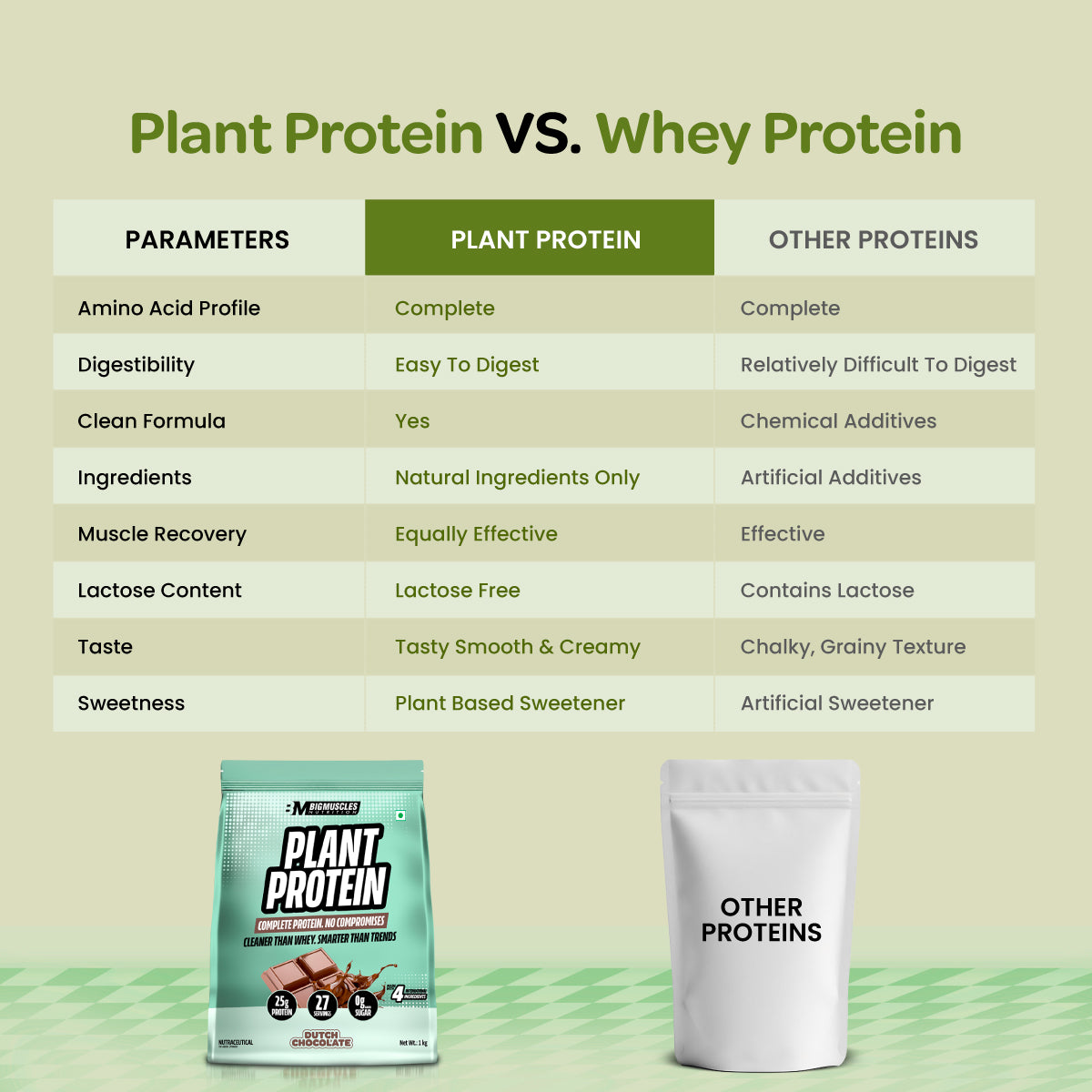 Plant Protein Isolate | Vegan Protein Powder | Clean Recovery | Pea & Brown Rice Protein