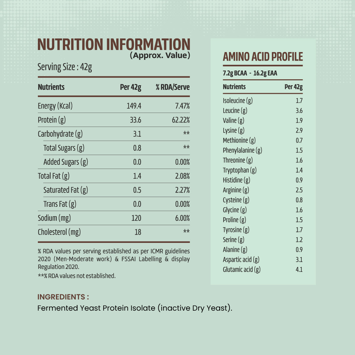 Yeast Protein | Fermented Protein | PDCAAS Score - 1