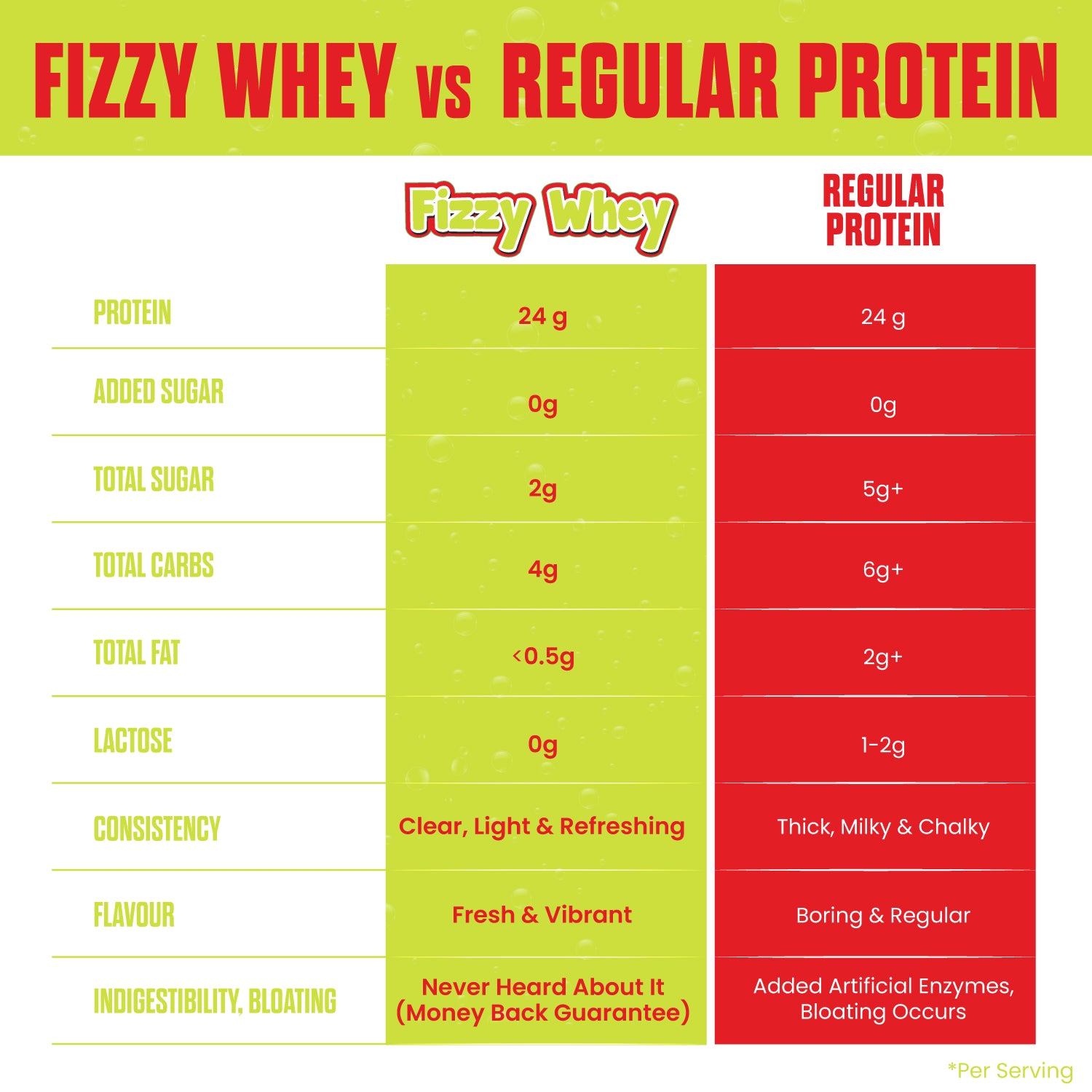 FIZZY WHEY PICANTE + SHAKER
