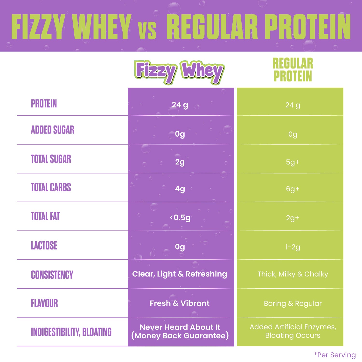 FIZZY WHEY BLUEBERRY + SHAKER