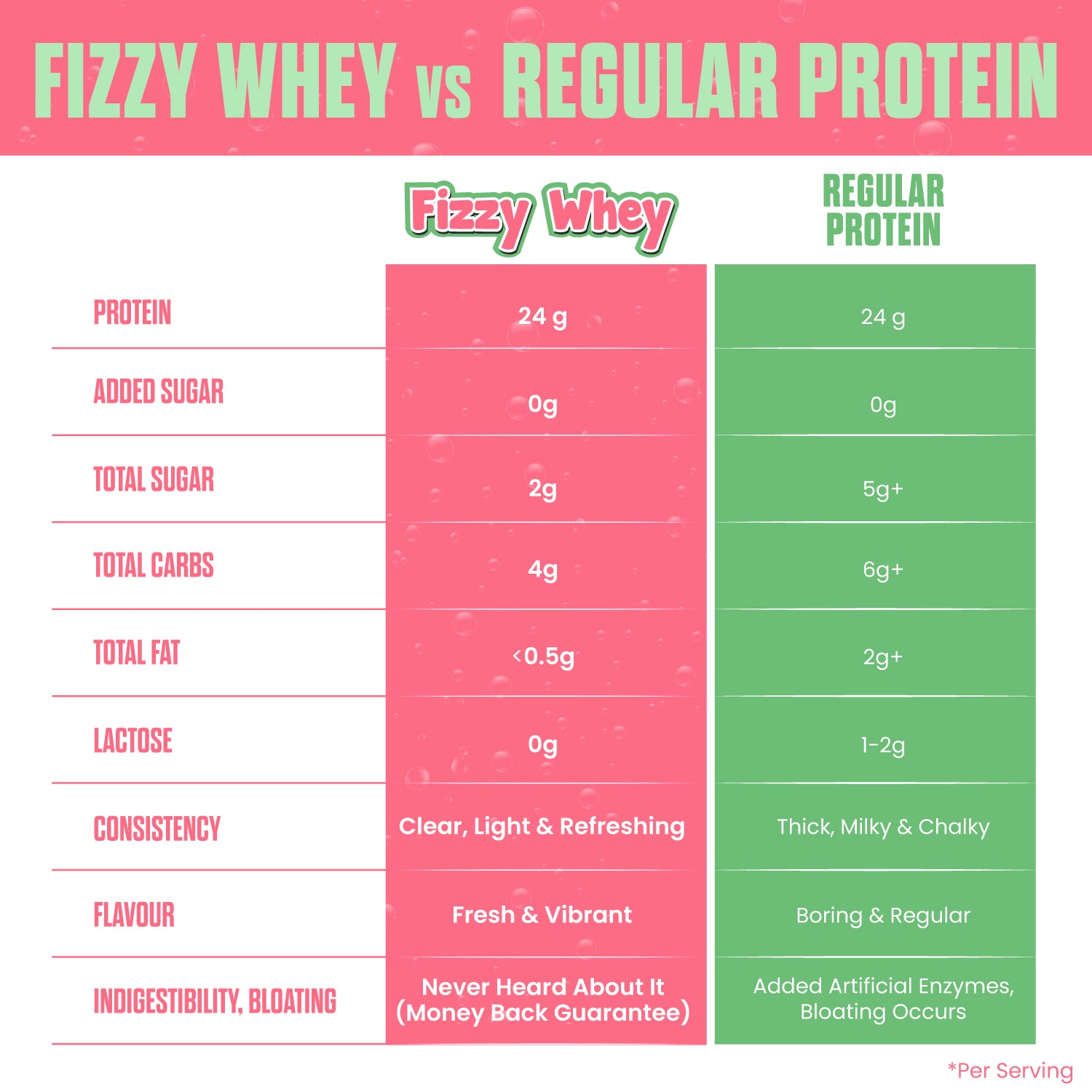 FIZZY WHEY WATERMELON + SHAKER