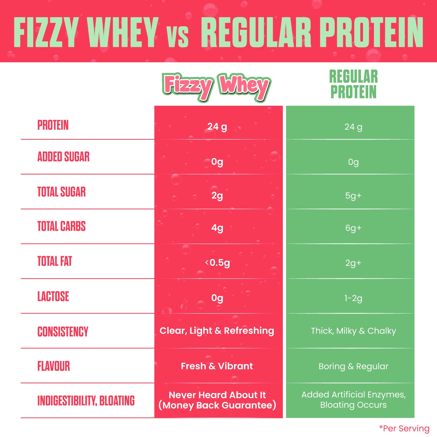 FIZZY WHEY APPLE + SHAKER